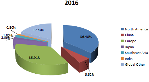 2016年全球飞机清洁化学品收入市场份额（按地区划分）