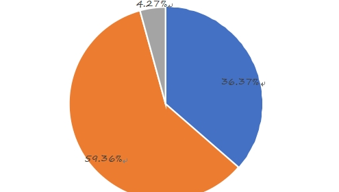 2014年全球薪酬管理软件销售收入市场份额（%）（按应用程序）