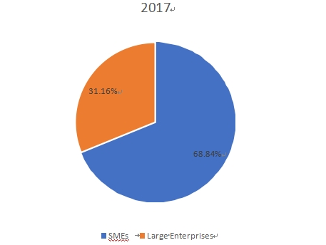 2017年韩国IT服务管理应用收入市场份额