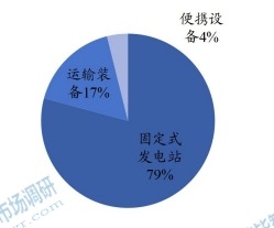 全球氢燃料电池下游应用分布格局 2021