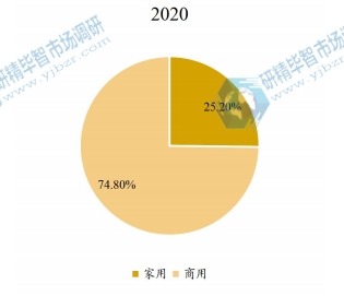 全球乒乓球台下游应用分布格局 2020