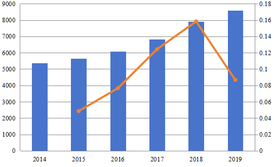 2014-2019年欧洲计算机图形市场规模（百万美元）