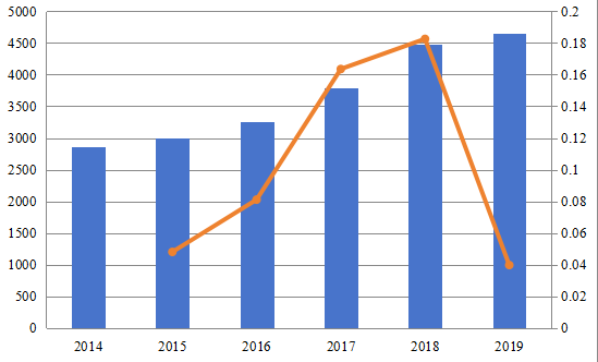 2014-2019年日本计算机图形市场规模（百万美元）