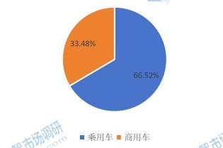 全球自主车辆多传感器下游应用分布格局2020