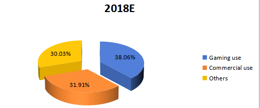 2018年应用概述