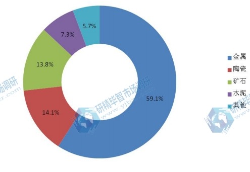 2014全球高频红外碳硫分析仪产量市场份额