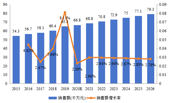 日本市场电子物品监视（EAS）系统2015-2026年销售额及增长率