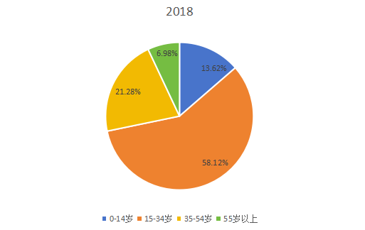 2018年全球市场椰子水饮料主要应用领域消费量市场份额