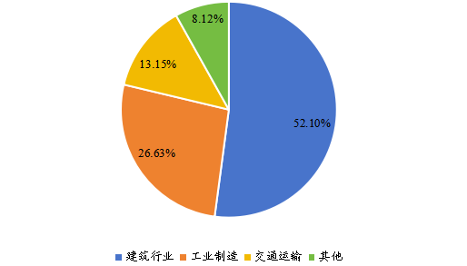 全球2020年焊料不同应用领域消费量市场份额