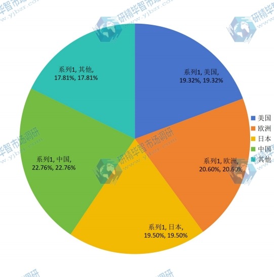 2014年MBS树脂主要国家产能市场份额一览