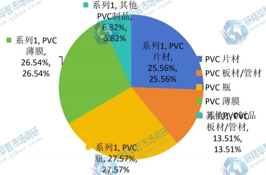 2014年MBS树脂下游应用市场份额分析