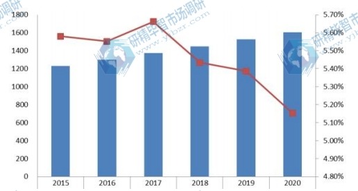 2015-2020年中国梅酒消费量（千升）预测