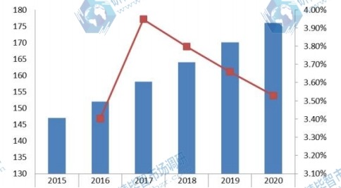 2015-2020年美国梅酒消费量（吨）预测