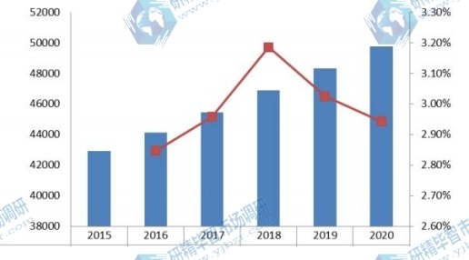 2015-2020年日本梅酒消费量（千升）预测