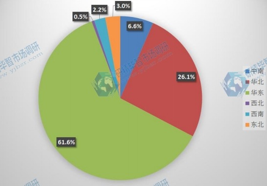 2015年中国钕铁硼产能区域分布