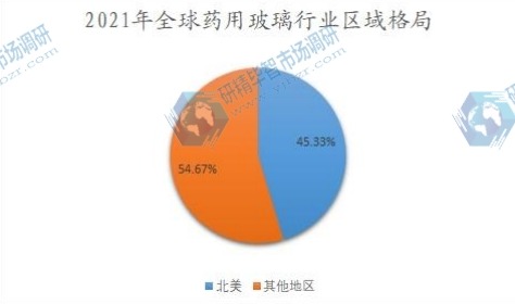 2021年全球药用玻璃行业区域格局