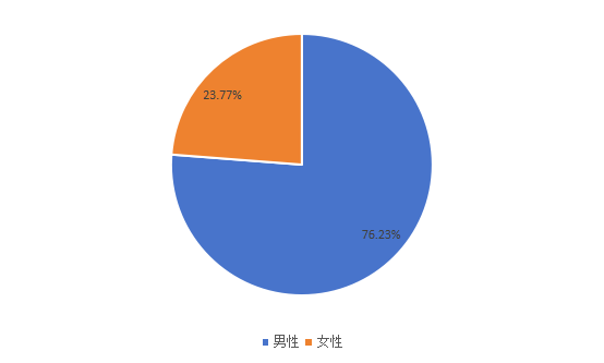 2020年全球市场雪茄主要应用领域消费量市场份额