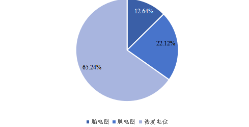 2020年全球不同产品类型术中监测解决方案（IOM）市场份额