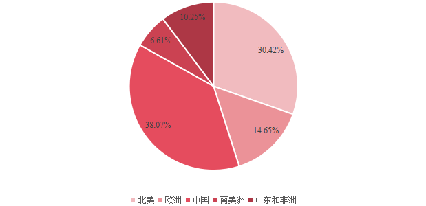 2021年全球石英石消费区域占比