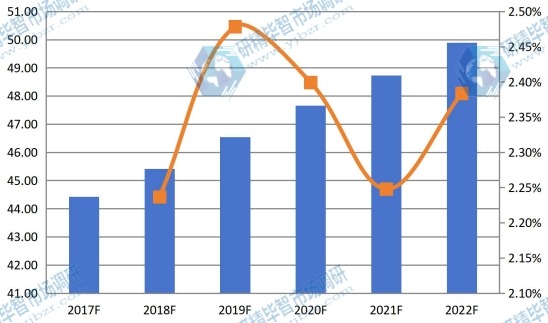 2017-2022年欧洲球形氧化铝产值