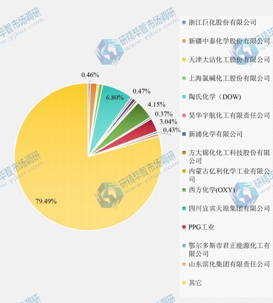 2015年全球氯碱竞争格局分析