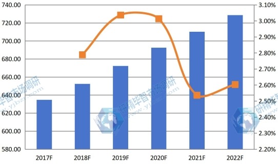 2017-2022年日本球形氧化铝产值