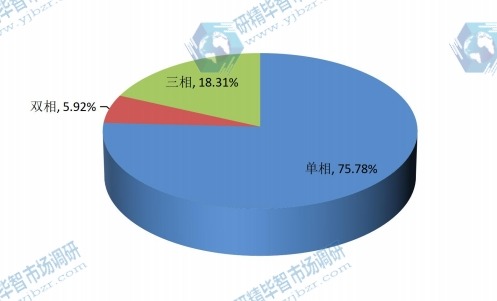 2015年全球不同种类DIN导轨式开关电源产量市场份额