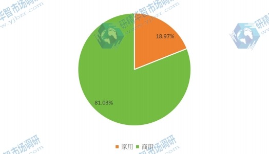 2016年网线应用销量份额图