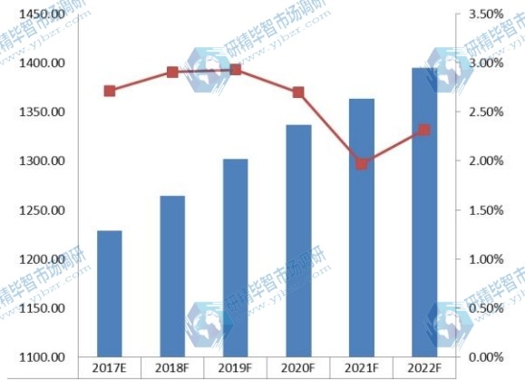 2017-2022年日本真空设备行业产值及发展趋势预测