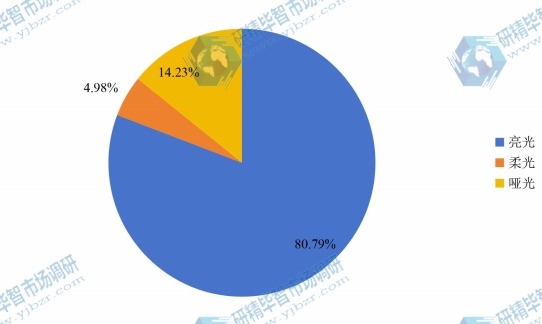 2016年全球不同种类大理石瓷砖产量市场份额