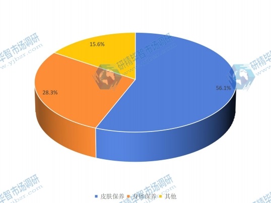 2016年全球不同应用牡丹精油产量市场份额