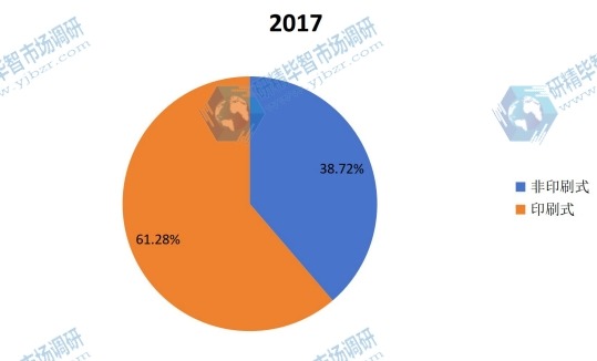 2017年全球不同种类液晶电视用导光板产量市场份额