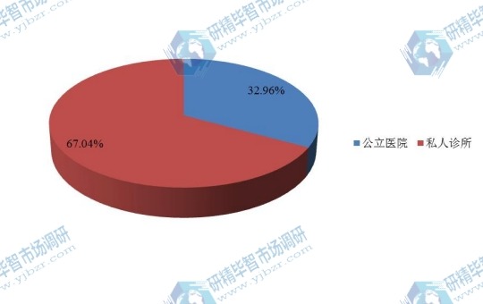 全球2016年婴儿保温箱不同应用领域消费量市场份额