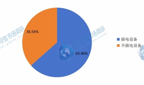 2016年中国不同规格航运厨房销量市场份额