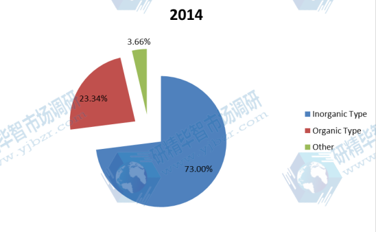 全球市场絮凝剂和混凝剂产值及增长率（2012-2022年）