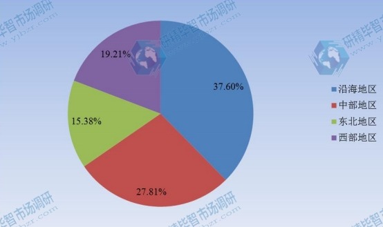 中国2015年主要地区手拉葫芦消费额份额