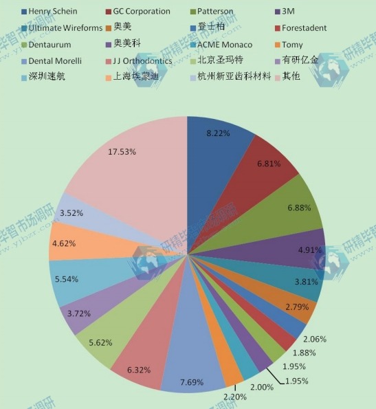 2015年全球主流企业产量市场份额