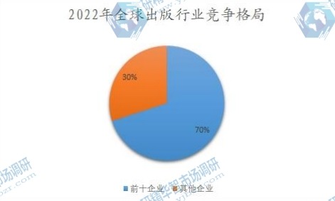 2022年全球出版行业竞争格局