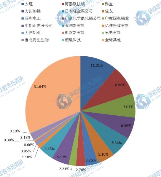 2014年全球企业竞争格局