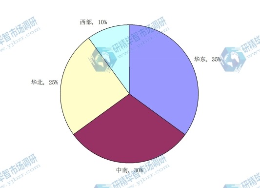 2015年国内激光投影机产品的需求地域分布结构