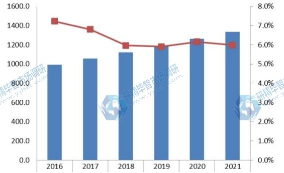 2016-2021年亚洲（除中国）抽油烟机销量及增长率