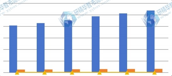 2016-2021年全球与中国产能（件）对比