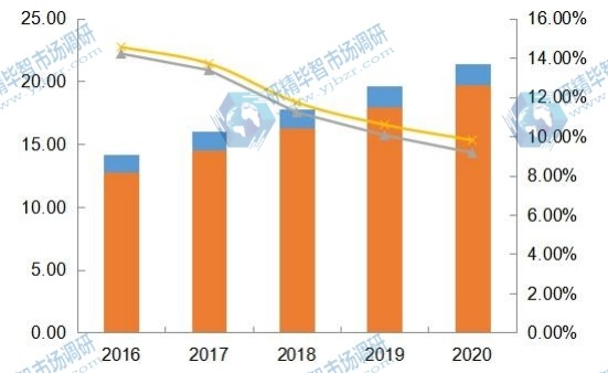 2016-2020年全球电致变色玻璃产能、产量及增长率