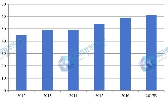 2012-2017年硅片行业出口情况