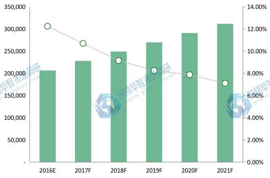 中国2016-2021年照明灯具和设备销量（万只）