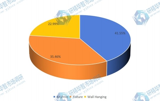 2015年液晶显示器臂按类型划分的全球生产市场份额