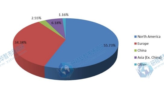 2015年全球颅内压（ICP）监测设备收入市场份额（按地区）