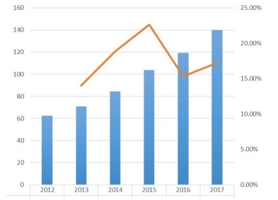 菲律宾山羊奶婴儿配方奶粉销售（数量）状况（2012-2017年）