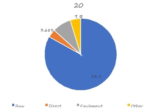 扣环制造成本结构