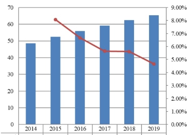 2014-2019年中国项目管理软件市场规模（百万美元）